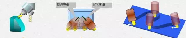 1文搞懂真正的五軸加工中心，到底說(shuō)的5軸是哪幾個(gè)軸(圖5)