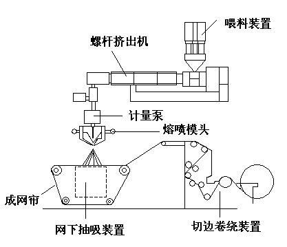 揭秘“熔噴模頭”、“口罩熔接齒模”，到底是個啥？(圖4)