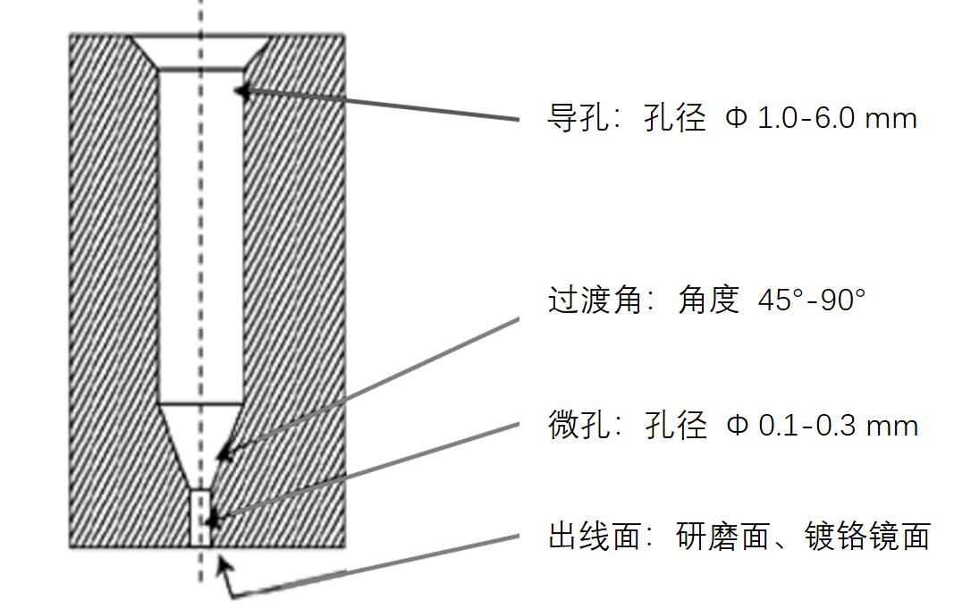 揭秘“熔噴模頭”、“口罩熔接齒?！?，到底是個啥？(圖7)