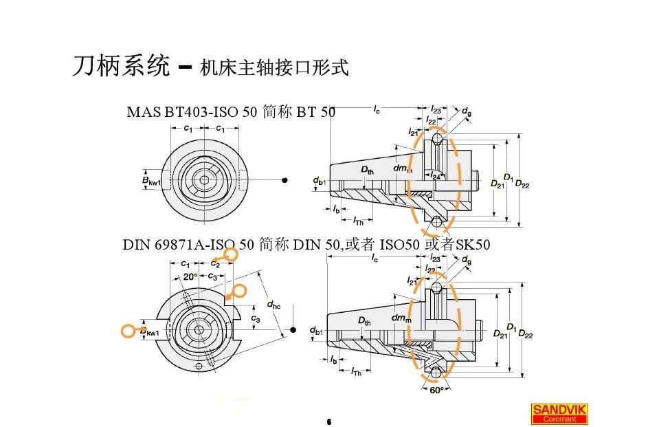 40張圖解加工中心的刀柄系統(tǒng)，聰明人都收藏了(圖6)