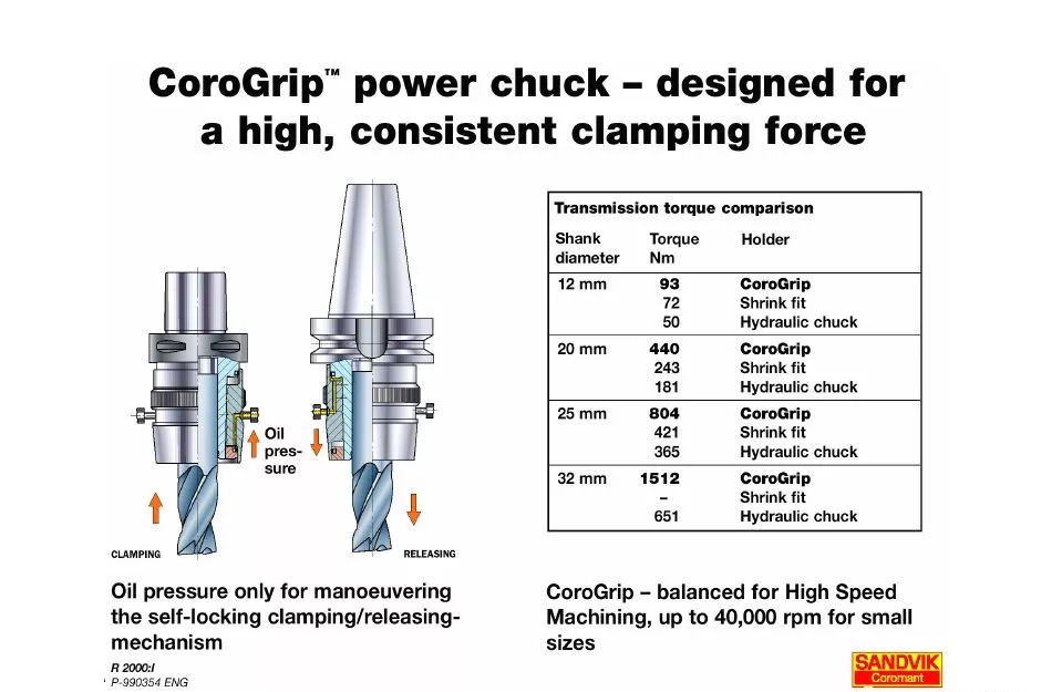40張圖解加工中心的刀柄系統(tǒng)，聰明人都收藏了(圖26)