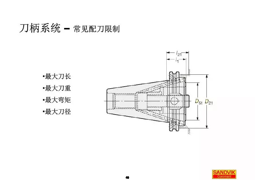 40張圖解加工中心的刀柄系統(tǒng)，聰明人都收藏了(圖40)
