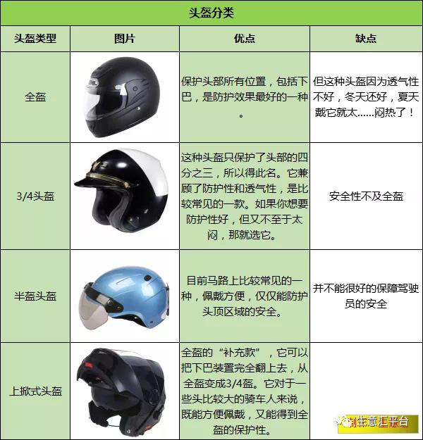 頭盔火了！最好買(mǎi)有這種標(biāo)志的...