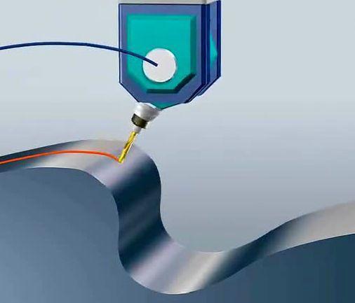 【新手必看】3軸、3+2軸、5軸加工的區(qū)別是什么？(圖7)