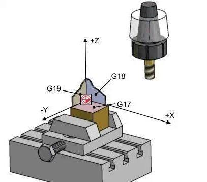 【新手必看】3軸、3+2軸、5軸加工的區(qū)別是什么？(圖2)